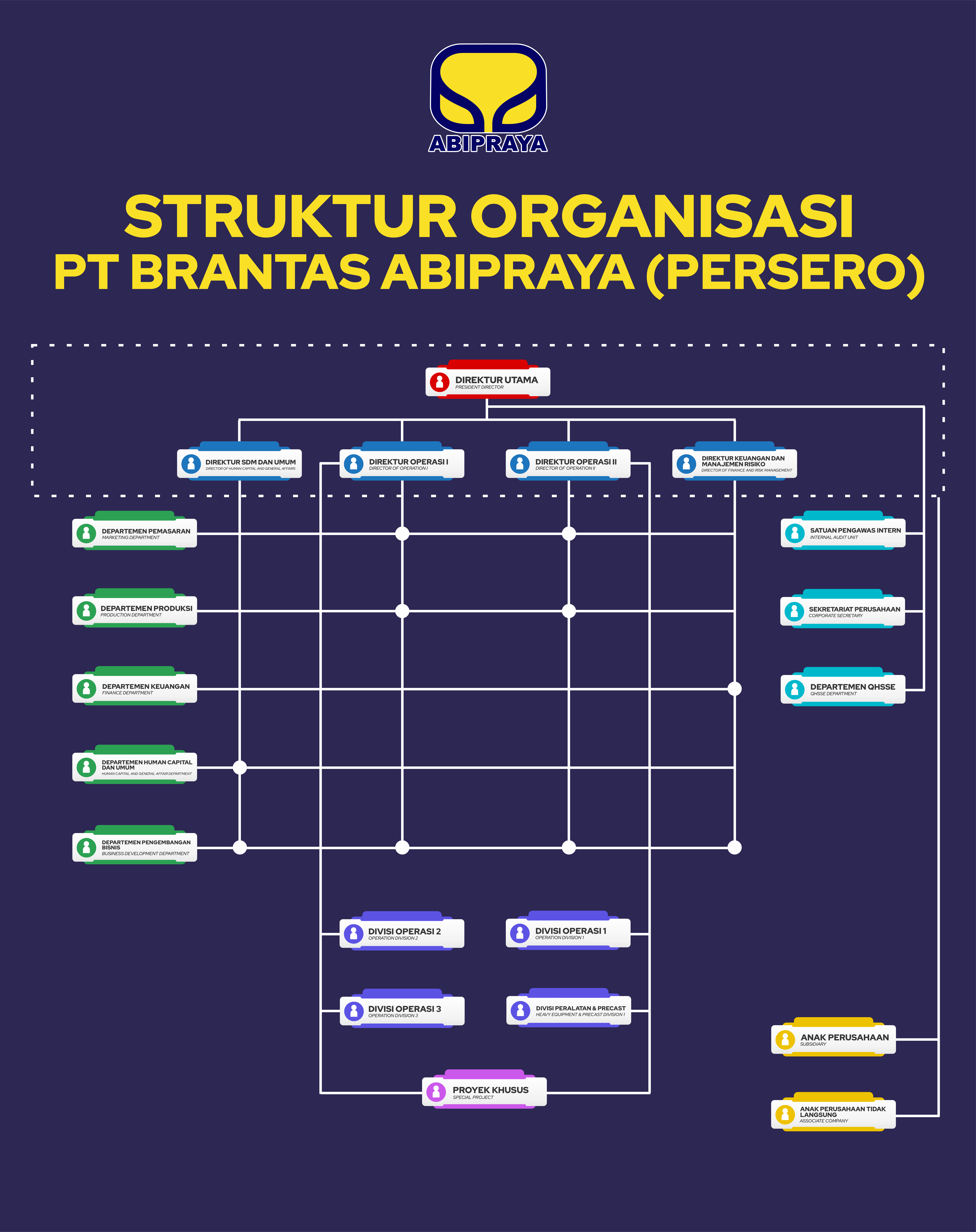 struktur organisasi